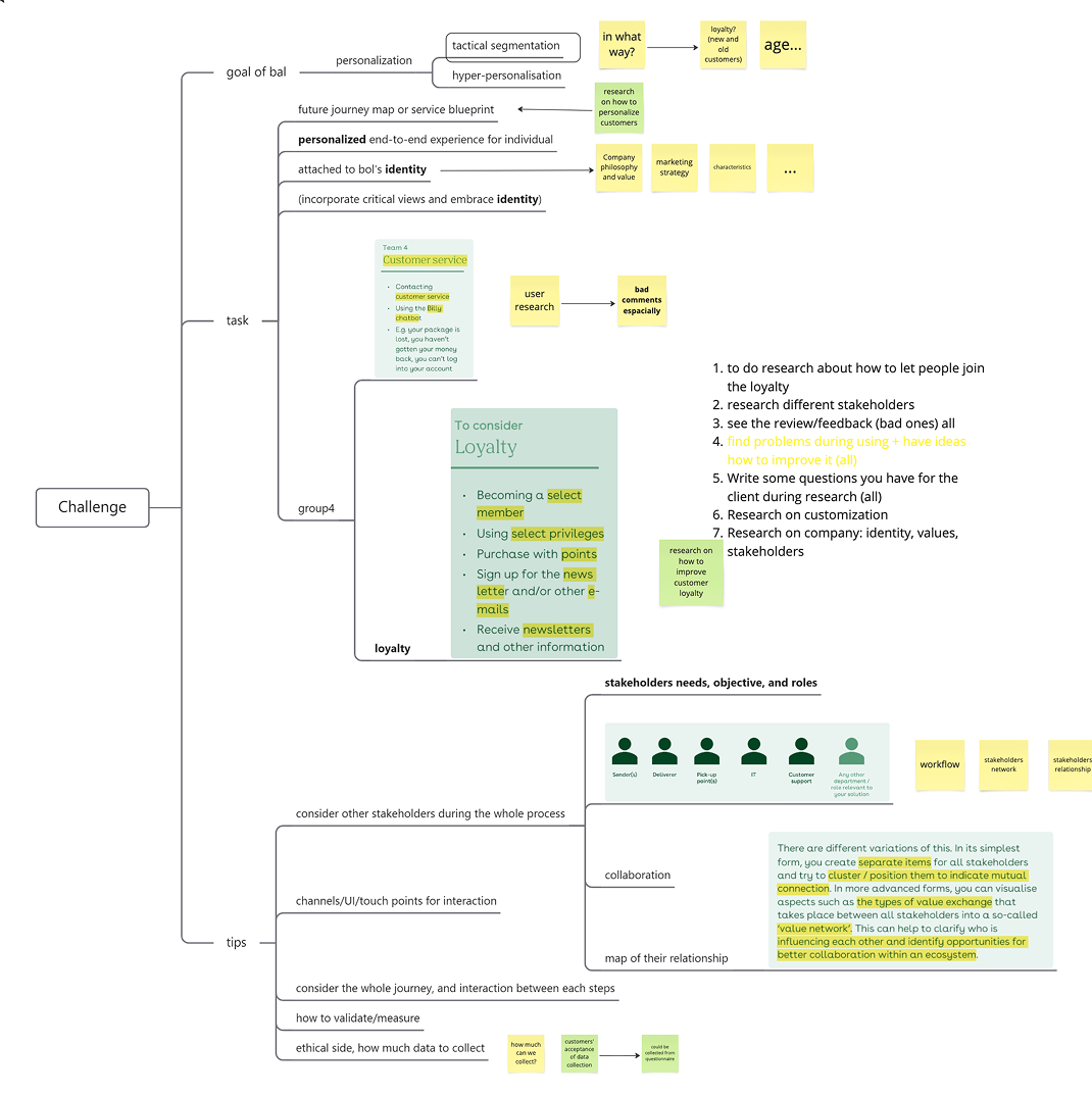 Challenge analysis for Bol.com return service redesign
