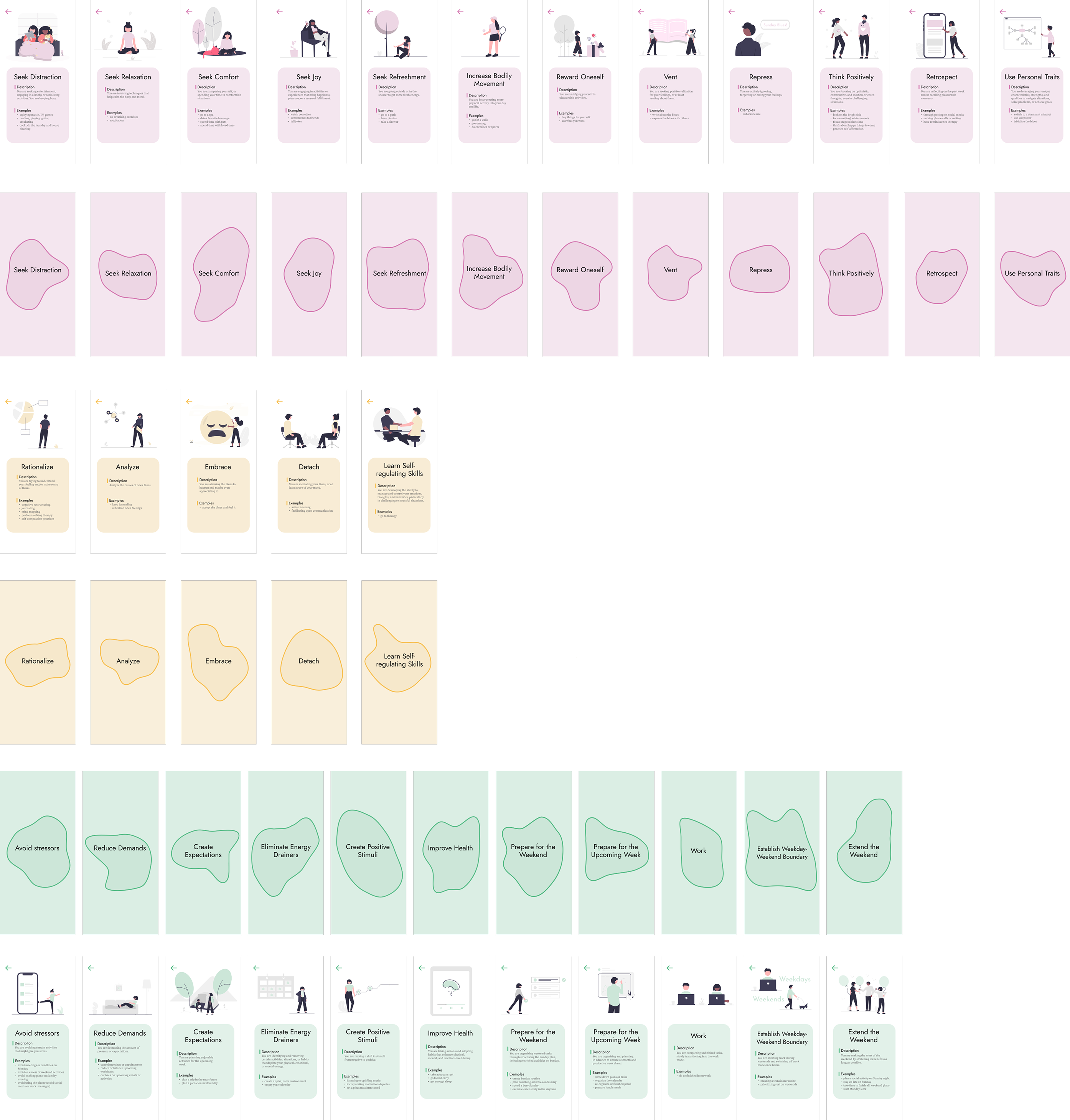 Online strategy explanation tool for Sunday Blues
