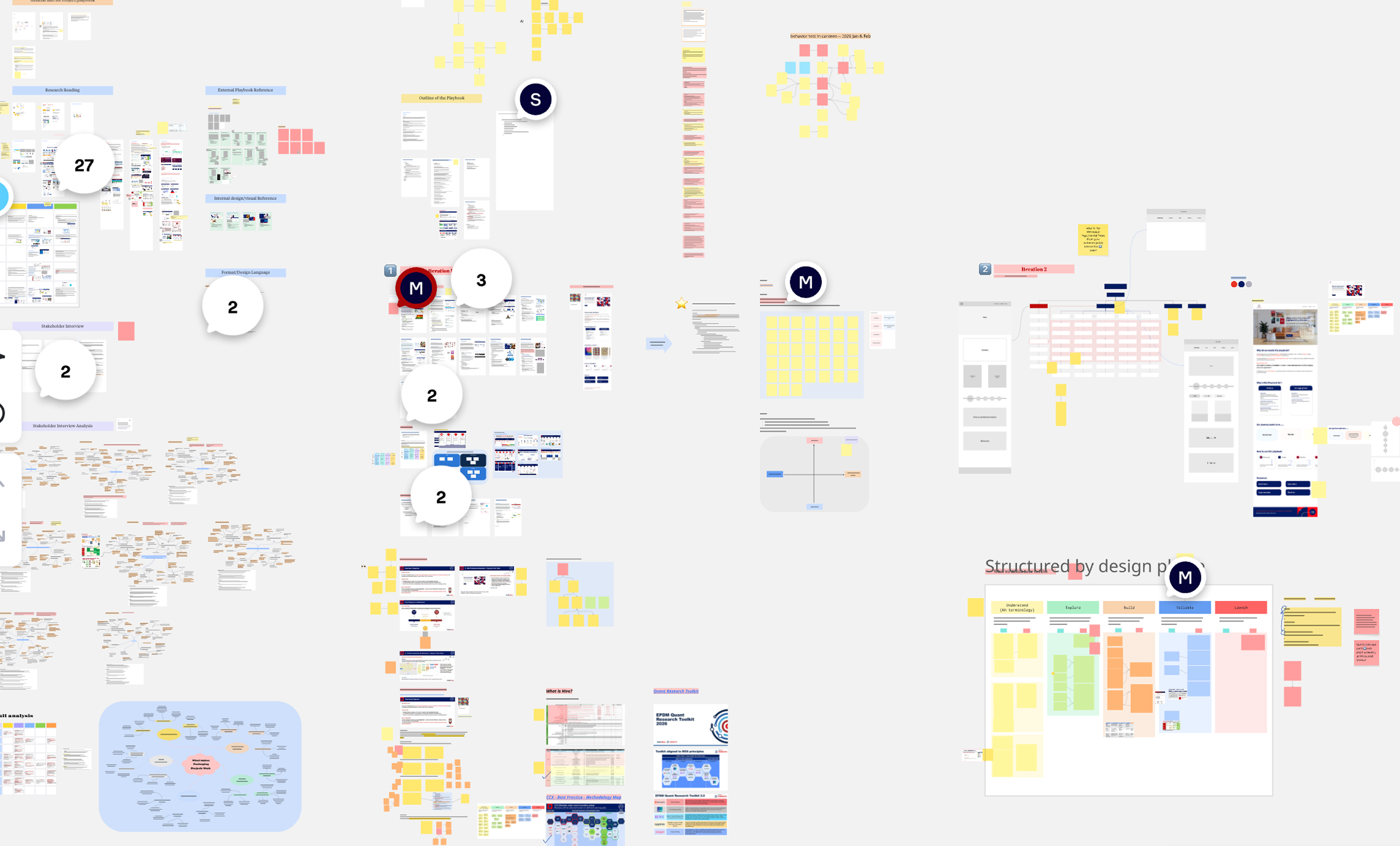 Digital workspace and process board for the Pack Consumer Experience Playbook